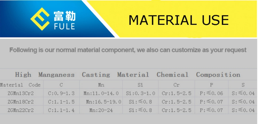 Wear Resistant High Manganese Steel Casting Jaw Crusher Parts Fixed Swing Jaw Plate