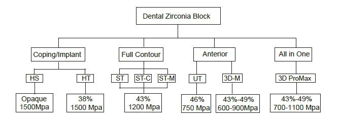 Dental Zirconia Polishing Kit/Low Cost High Quality Zirconia Grinding Head